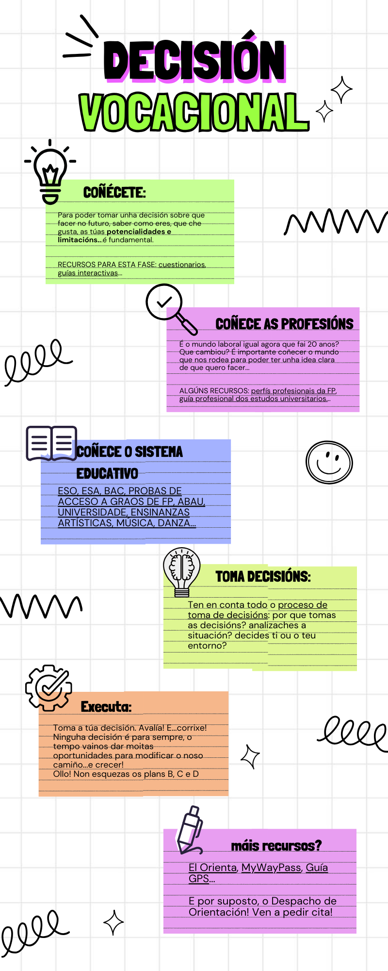 Black White Creative Doodle Creative Process Infographic.png